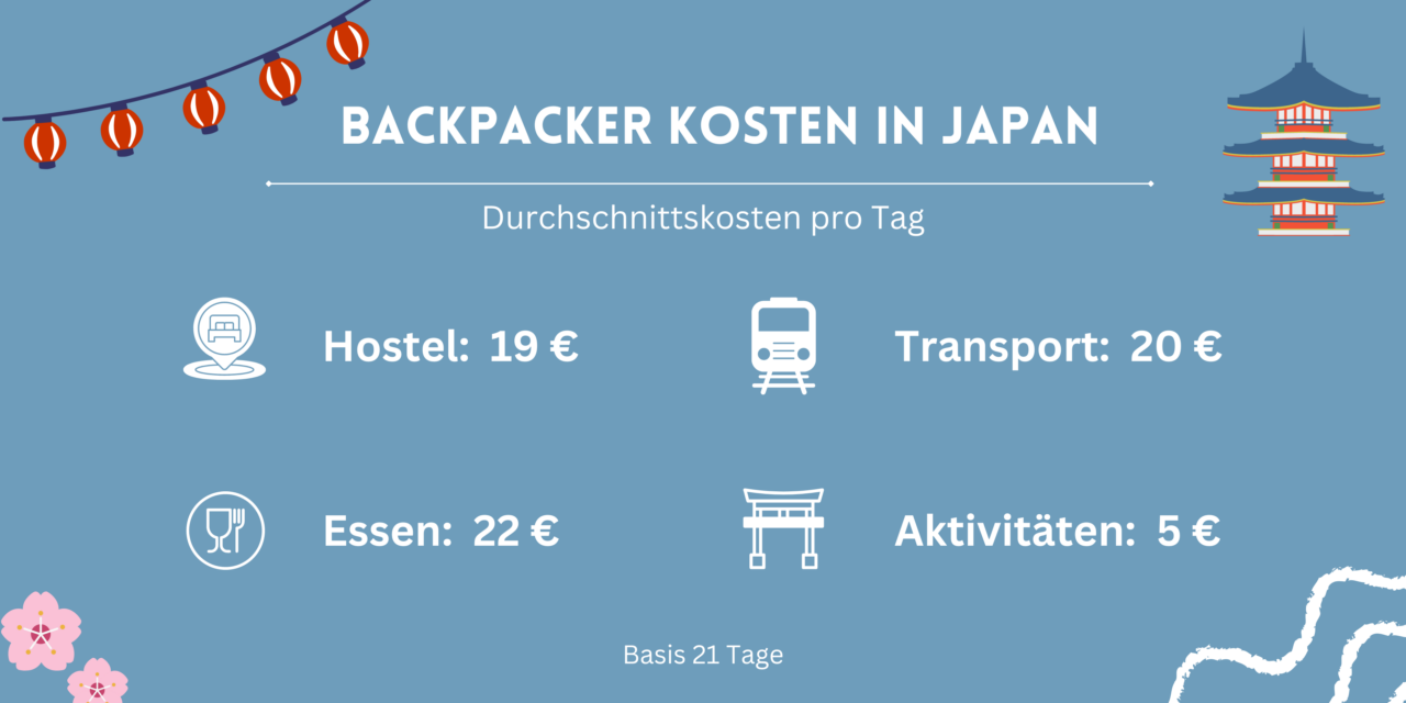 Backpacking Reise durch Japan 3 Wochen Reiseroute